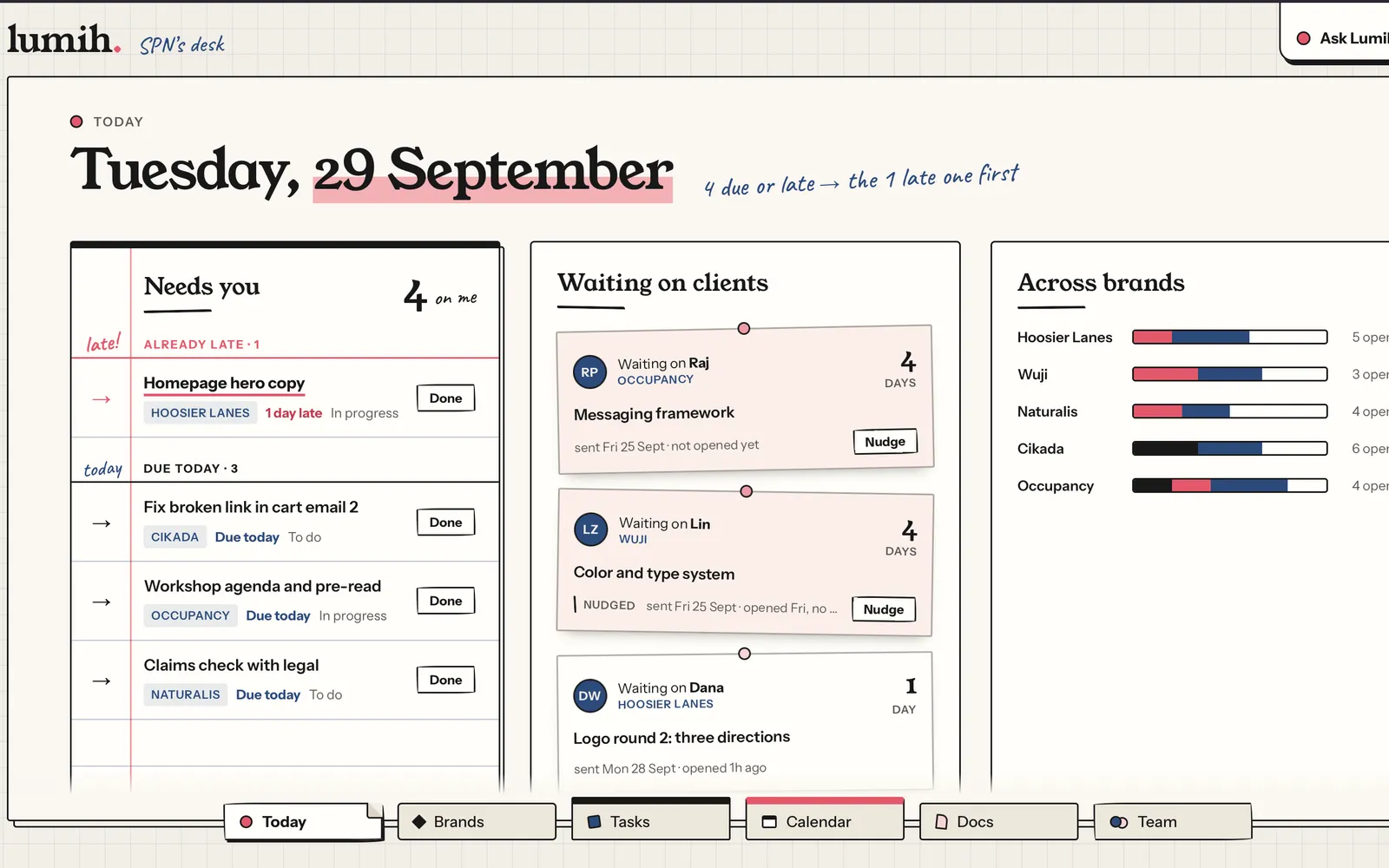 Lumih's Today view: what needs you, who you're waiting on, and progress across brands.